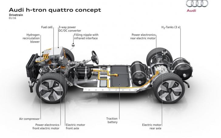Audi H-Tron Quattro Concept/Gamintojo nuotrauka